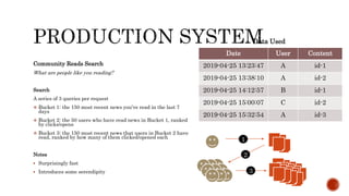 Community Reads Search
What are people like you reading?
Search
A series of 3 queries per request
 Bucket 1: the 150 most recent news you’ve read in the last 7
days
 Bucket 2: the 50 users who have read news in Bucket 1, ranked
by clicks/opens
 Bucket 3: the 150 most recent news that users in Bucket 2 have
read, ranked by how many of them clicked/opened each
Notes
 Surprisingly fast
 Introduces some serendipity
Date User Content
2019-04-25 13:23:47 A id-1
2019-04-25 13:38:10 A id-2
2019-04-25 14:12:57 B id-1
2019-04-25 15:00:07 C id-2
2019-04-25 15:32:54 A id-3
Data Used
1
2
3
 