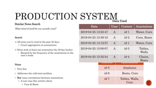 Similar News Search
What kind of stuff do you usually read?
Search
 All news you’ve read in the past 30 days
 Count aggregation on annotations
 News with at least one annotation the 30-day bucket
• Boosted by the frequency of the annotations in the
user’s reads
Notes
 Very fast
 Addresses the cold-start problem
 But: loses correlations between annotations
 A user may like articles about
 Corn & Boats
Content Annotations
id-5 Airplanes
id-6 Boats, Corn
id-7 Tables, Walls,
Corn
Data Used
Date User Content Annotations
2019-04-25 13:23:47 A id-1 Water, Corn
2019-04-25 13:38:10 A id-2 Corn, Boats
2019-04-25 14:12:57 A id-1 Water, Corn
2019-04-25 15:00:07 A id-3 Tables,
Walls
2019-04-25 15:32:54 A id-4 Chairs,
Boats
 