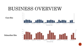 Core Site
Subscriber Site
 