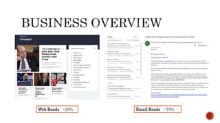 Web Reads ~25% Email Reads ~75%
 