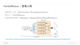 18 © Cloudera, Inc. All rights reserved.
FairCallQueue - 登場人物
• スケジューラ - RpcScheduler (DecayRpcScheduler)
• キュー – FairCallQueue
• マルチプレクサ - Multiplexer (WeightedRoundRobinMultiplexer)
https://github.com/apache/hadoop/blob/trunk/hadoop-common-project/hadoop-common/src/site/markdown/FairCallQueue.md
 