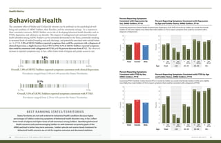 BEST RANKING STATES/TERRITORIES
States/Territories are not rank-ordered for behavioral health conditions because higher
percentages of Soldiers endorsing symptoms of behavioral health disorders may, in fact, reflect
lower levels of stigma and higher levels of self-awareness among Soldiers. Identifying behavioral
health concerns early and encouraging Soldiers to seek treatment are priority goals of the
ARNG and lead to better long-term outcomes. Soldiers who do not receive timely treatment for
behavioral health concerns are at risk for negative outcomes and decreased readiness.
Health Metrics
HEALTH METRICS 1716 2019 HEALTH OF THE ARNG FORCE REPORT
Behavioral Health
The cumulative effect of Soldier and Civilian life stressors can be profound on the psychological well-
being and condition of ARNG Soldiers, their Families, and the community at large. As a response to
these cumulative stressors, ARNG Soldiers are at risk of developing behavioral health disorders such as
PTSD, depression, and substance use disorder. The impacts of undiagnosed and untreated behavioral
health disorders among ARNG Soldiers can be extremely detrimental to the Force, potentially resulting
in increased levels of medical boarding and early discharge, and potentially associated with suicidal behav-
ior. In FY18, 3.8% of ARNG Soldiers reported symptoms that could be consistent with a diagnosis of
clinical depression, a slight decrease from FY17 (4.5%); 5.1% of ARNG Soldiers reported symptoms
that could be consistent with a diagnosis of PTSD, a 0.9% percent decrease from FY17. The observed
increase in reported symptoms may, in fact, reflect lower levels of stigma and greater access to care.
Overall, 3.8% of ARNG Soldiers reported symptoms consistent with clinical depression.
Prevalence ranged from 2.4% to 6.4% across the States/Territories.
Overall, 5.1% of ARNG Soldiers reported symptoms consistent with PTSD.
Prevalence ranged from 2.7% to 11% across the States/Territories.
3.8%
2.4% 6.4%
5.1%
2.7% 11%
0
1
2
4
3
6
5
Female
4.3
Male
3.7
Total
3.8
Percent Reporting Symptoms
Consistent with Depression by
Sex, ARNG Soldiers, FY18
Percent Reporting Symptoms
Consistent with PTSD by Sex,
ARNG Soldiers, FY18
Percent Reporting Symptoms Consistent with Depression
by Age and Soldier Status, ARNG Soldiers, FY18
Percent Reporting Symptoms Consistent with PTSD by Age
and Soldier Status, ARNG Soldiers, FY18
PercentPercent
PercentPercent
0
1
2
3
4
5
Age:
6
TS TS
<25
3.0
2.0
25–34
TS AGR/
MilTech
3.7
2.7
35–44
TS AGR/
MilTech
5.1
4.7
45+
4.5
4.9
Total
TS AGR/
MilTech
AGR/
MilTech
AGR/
MilTech
3.8
4.1
0
1
2
4
3
6
7
8
9
5
Female
5.8
Male
5.1
Total
4.9
0
1
2
3
4
5
Age:
7
8
9
6
TS TS
<25
2.2
1.3
25–34
TS AGR/
MilTech
4.7
4.1
35–44
TS AGR/
MilTech
8.4
7.9
45+
8.0
8.7
Total
TS AGR/
MilTech
AGR/
MilTech
AGR/
MilTech
4.7
6.7
Examining depression Patient Health Questionnaire Depression Scale (PHQ-8) results by Soldier sex reveals that female
Soldiers (4.3%) were slightly more likely than male Soldiers (3.7%) to report symptoms that could be consistent with a
diagnosis of depression.
Examining PTSD Checklist–Civilian Version (PCL-C) results by Soldier sex reveals that female Soldiers (5.8%) were slightly
more likely than male Soldiers (5.1%) to report symptoms that could be consistent with a diagnosis of PTSD.
 