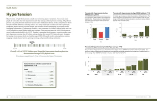 Health Metrics
HEALTH METRICS 3938 2019 HEALTH OF THE ARNG FORCE REPORT
Hypertension, or high blood pressure, usually has no warning signs or symptoms. As a result, many
people do not realize they have hypertension until they undergo a blood pressure screening. High blood
pressure can greatly diminish health and increase one’s risk for heart disease, stroke, and premature death.
Several unhealthy behaviors, including tobacco use, eating foods high in sodium and low in potassium,
insufficient physical activity, excessive weight, and excessive alcohol consumption can increase risk for
developing hypertension. Cardiovascular health is a key component of a Soldier’s holistic health and is an
ARNG priority for overall Soldier health and readiness. One area that shows the ARNG’s dedication to
overall cardiovascular health is the APFT. Another is measuring blood pressure—a quick, painless, stan-
dard diagnostic screening that all Soldiers undergo during their annual PHA physical exam. Strategies
for keeping blood pressure levels in a healthy range (<120/<80) usually involve reducing dietary sodium,
engaging in daily physical activity, quitting smoking, and potentially taking medication.
Hypertension
Overall, 6.0% of ARNG Soldiers were flagged for hypertension based on physician
determination during a PHA physical exam.
Prevalence ranged from 3.3% to 11% across the States/Territories.
6.0%
3.3% 11%
Percent with Hypertension by Age, ARNG Soldiers, FY18
Percent
Age
0
10
20
30
<25
0.83
25–34
3.0
35–44
10
≥45
24
Total
6.0
As Soldier age increases, so does the prevalence of hypertension. The
lowest prevalence of hypertension is among Soldiers under 25 years
of age (0.83%), and the highest prevalence was found among Soldiers
aged 45 years and older (24%).
The prevalence of hypertension was almost three times higher among AGR/Mil Tech Soldiers (13%) than TS (4.6%). One
factor that may be influencing this relationship is the difference in the age distribution of AGR/Mil Tech Soldiers versus TS:
the mean age of an AGR/Mil Tech Soldier is 10 years older than that of the TS.
Percent with Hypertension by Sex,
ARNG Soldiers, FY18
Percent
Sex
In FY18, 6.0% of ARNG Soldiers were flagged for
hypertension. The prevalence of hypertension
was nearly twice as high in males (6.5%) than
females (3.5%).
0
2
4
6
8
Female
3.5
Male
6.5
Total
6.0
Percent with Hypertension by Soldier Type and Age, FY18
0
10
20
30
TS AGR/
Mil Tech
<25TotalAge: 25–34 35–44 ≥45
TS AGR/
Mil Tech
TS AGR/
Mil Tech
TS AGR/
Mil Tech
TS AGR/
Mil Tech
0.83 0.65 3.9
9.2
12
4.6
13
22
26
2.9
Percent
1. Illinois	 3.3%
2. Minnesota	3.4%
3. Iowa	3.5%
4. Nevada	3.7%
5. District of Columbia	3.7%
States/Territories with the Lowest Rate of
Hypertension, FY18
RANK
 