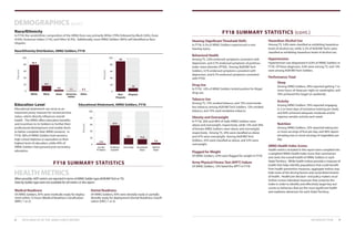 INTRODUCTION 98 2019 HEALTH OF THE ARNG FORCE REPORT
Education Level
Educational attainment can serve as an
important proxy measure for socioeconomic
status, which directly influences overall
health. The ARNG offers education benefits
and incentives to its Soldiers to further their
professional development and enable them
to better complete their ARNG missions. In
FY18, 58% of ARNG Soldiers had earned a
high school diploma or equivalent as their
highest level of education, while 40% of
ARNG Soldiers had pursued post-secondary
education.
Race/Ethnicity
In FY18, the racial/ethnic composition of the ARNG force was primarily White (79%) followed by Black (16%), Asian
(4.0%), American Indian (1.1%), and Other (0.3%). Additionally, most ARNG Soldiers (90%) self-identified as Non-
Hispanic.
Percent
Percent
Race/Ethnicity Distribution, ARNG Soldiers, FY18
DEMOGRAPHICS (cont.)
HEALTH METRICS
0
20
40
100
60
80
10
90
Non-
Hispanic
Hispanic
0
20
40
100
60
80
78.5
4.0
16.1
1.1 0.3
White Black Asian American
Indian
Other
Percent
Educational Attainment, ARNG Soldiers, FY18
FY18 SUMMARY STATISTICS
Dental Readiness
Of ARNG Soldiers, 93% were dentally ready or partially
dentally ready for deployment (Dental Readiness Classifi-
cation (DRC) 1 or 2).
Hearing (Significant Threshold Shift)
In FY18, 6.1% of ARNG Soldiers experienced a new
hearing injury.
Behavioral Health
Among TS, 3.8% endorsed symptoms consistent with
depression, and 5.1% endorsed symptoms of posttrau-
matic stress disorder (PTSD). Among AGR/Mil Tech
Soldiers, 4.1% endorsed symptoms consistent with
depression, and 6.7% endorsed symptoms consistent
with PTSD.
Drug Use
In FY18, 1.8% of ARNG Soldiers tested positive for illegal
drug use.
Tobacco Use
Among TS, 13% smoked tobacco, and 13% used smoke-
less tobacco; among AGR/Mil Tech Soldiers, 13% smoked
tobacco, and 15% used smokeless tobacco.
Obesity and Overweight
In FY18, 26% and 48% of male ARNG Soldiers were
obese and overweight, respectively, while 13% and 39%
of female ARNG Soldiers were obese and overweight,
respectively. Among TS, 24% were classified as obese
and 47% were overweight. Among AGR/Mil Tech
Soldiers, 32% were classified as obese, and 53% were
overweight.
Flagged for Weight
Of ARNG Soldiers, 4.9% were flagged for weight in FY18.
Army Physical Fitness Test (APFT) Failure
Of ARNG Soldiers, 13% failed the APFT in FY18.
When possible, HOF metrics are reported in terms of ARNG Soldier type (AGR/Mil Tech or TS).
Data by Soldier type were not available for all metrics in this report.
Medical Readiness
Of ARNG Soldiers, 87% were medically ready for deploy-
ment within 72 hours (Medical Readiness Classification
(MRC) 1 or 2).
FY18 SUMMARY STATISTICS (cont.)
Hazardous Alcohol Use
Among TS, 5.8% were classified as exhibiting hazardous
levels of alcohol use, while 5.2% of AGR/Mil Techs were
classified as exhibiting hazardous levels of alcohol use.
Hypertension
Hypertension was diagnosed in 6.0% of ARNG Soldiers in
FY18. Of these diagnoses, 4.6% were among TS, and 13%
were among AGR/Mil Tech Soldiers.
Performance Triad
Sleep
Among ARNG Soldiers, 49% reported getting 7 or
more hours of sleep per night on weeknights, and
76% achieved this target on weekends.
	 Activity
Among ARNG Soldiers, 76% reported engaging
in 2 or more days of resistance training per week,
and 84% achieved adequate moderate and/or
vigorous aerobic activity each week.
	 Nutrition
Among ARNG Soldiers, 35% reported eating two
or more servings of fruit per day, and 46% report-
ed eating two or more servings of vegetables per
day.
ARNG Health Index Scores
Health metrics included in this report were compiled into
a weighted ARNG Health Index Score that summarizes
and ranks the overall health of ARNG Soldiers in each
State/Territory. While health indices provide a measure of
health that helps identify populations that could benefit
from health prevention measures, aggregate indices may
hide some of the driving factors and social determinants
of health. Healthcare decision- and policy-makers must
further review individual measures that comprise the
index in order to identify and effectively target key out-
comes or behaviors that are the most significant health
and readiness detractors for each State/Territory.
0
20
40
100
60
80
2.8
19.1
57.5
15.6
5.0
Less than
HS Diploma
HS Diploma/
Equivalent
Some College Baccalaureate
Degree
Advanced
Degree
 