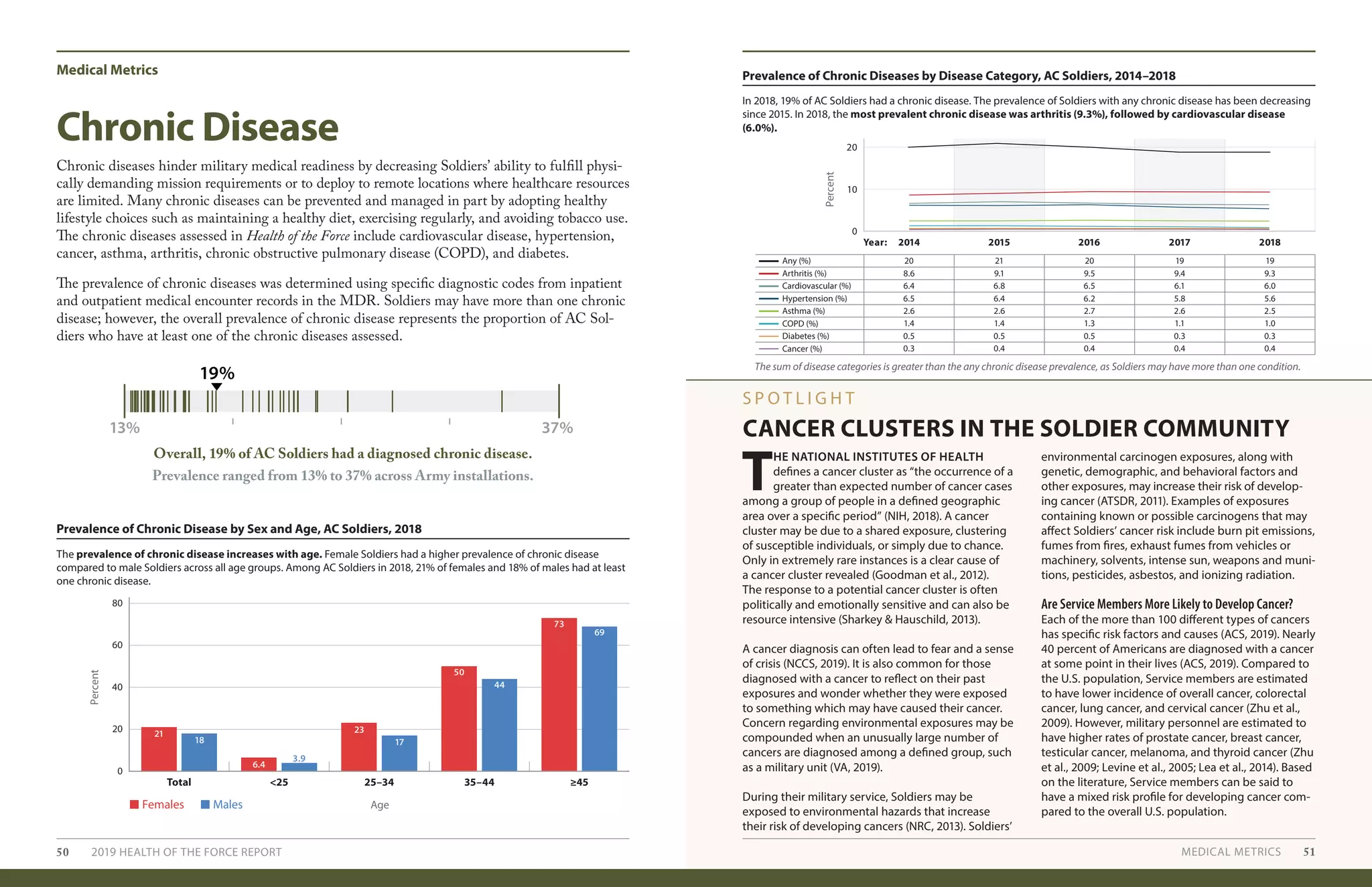 Army 2019 Health Of The Force PDF army-2019-health-of-the-force-pdf