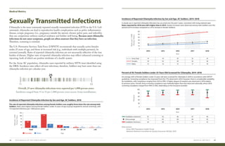 Medical Metrics
MEDICAL METRICS 4948 2019 HEALTH OF THE FORCE REPORT
Sexually Transmitted Infections
Chlamydia is the most commonly reported sexually transmitted infection (STI) in the U.S. Left
untreated, chlamydia can lead to reproductive health complications such as pelvic inflammatory
disease, ectopic pregnancy (i.e., pregnancy outside the uterus), chronic pelvic pain, and infertility
that can compromise military medical readiness and Soldier well-being. Because most chlamydia
infections do not cause symptoms, people are often unaware that they have an infection.
Therefore, screening is essential.
The U.S. Preventive Services Task Force (USPSTF) recommends that sexually active females
under 25 years of age, and those at increased risk (e.g., individuals with multiple partners), be
screened annually. Rates of reported chlamydia infection are not necessarily reflective of the true
burden of disease. Higher rates of reported chlamydia infection may reflect enhanced screening or
reporting, both of which are positive attributes of a health system.
For the Army AC population, chlamydia cases reported by military MTFs were identified using
the DRSi. Incidence rates reflect all new infections; therefore, Soldiers may have more than one
chlamydia infection per calendar year.
Overall, 25 new chlamydia infections were reported per 1,000 person-years.
Incidence ranged from 11 to 52 per 1,000 person-years across Army installations.
25
11 52
Incidence of Reported Chlamydia Infection by Sex and Age, AC Soldiers, 2018
Incidence of Reported Chlamydia Infection by Sex and Age, AC Soldiers, 2014–2018
Percent of AC Female Soldiers under 25 Years Old Screened for Chlamydia, 2014–2018
The rate of reported chlamydia infections among female Soldiers was roughly three times the rate among male
Soldiers. Rates were highest among female Soldiers under 25 years of age (a group targeted for annual screening), with
114 reported infections per 1,000 person-years.
A steady rise in reported chlamydia infections has occurred over the past 5 years, consistent with rising national rates.
Rates reported for 2018 were 58% higher than in 2014. Greater increases were observed among male Soldiers over this
period (a 61% increase compared to a 47% increase in female Soldiers).
On average, 82% of female Soldiers under 25 years old were screened for chlamydia in 2018 in accordance with USPSTF
guidelines. Screening compliance has improved from the 77% observed in 2014; however, there is considerable variability
by installation, with compliance ranging from 52% to 99%. A higher degree of variation was observed in 2018 relative
to previous years. Overall, Army screening compliance was markedly higher than that observed nationally, where 2018
screening compliance ranged from 48% to 58%, depending on the insurance provider.
Age
Total <25 25–34 35–44 ≥45
0
25
50
125
100
75
58
114
2319 13
33
4.6 3.1 2.32.5
Rateper1,000
Person-Years
Females Males
0
60
10
20
30
40
50
2014 2015 2016 2017 2018
Females
Males
Army Total
54
17
22
58
19
25
49
15
20
39
12
16
43
14
18
Rateper1,000
Person-Years
Year
0
20
40
60
80
100
2014 2015 2016 2017 2018
Army average 84 828477 82
Installation minimum 70 527062 69
Installation maximum 97 999691 95
Percent
Year
Data sources:
	 Army: MHS Population Health Portal
	 National: National Committee for Quality Assurance (NCQA), 2018
 