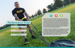 PERFORMANCE TRIAD 7574 2019 HEALTH OF THE FORCE REPORT
SLEEP
ACTIVITY
NUTRITION
Performance Triad
Sleep, activity, and nutrition (SAN), also known as the Performance
Triad (P3), work together as the pillars of optimal physical, behavioral,
and emotional health. Neglect of any single SAN domain can lead to
suboptimal performance and, in some cases, injury. The interrelation-
ships between SAN elements is critical for maximizing Soldier perfor-
mance—Soldiers need to have balanced nutrients to fuel their physical
activity and physical activity can impact the amount and quality of
sleep. To address SAN deficiencies, leaders and Soldiers need informa-
tion about the targets on which they fall short.
The Global Assessment Tool (GAT) is a survey designed to assess a num-
ber of health domains to include self-reported SAN behaviors. Soldiers
are required to complete the GAT annually per AR 350-53, Compre-
hensive Soldier and Family Fitness (DA, 2014). The data presented here
represent the proportions of Army Soldier GAT respondents meeting
expert-defined targets during calendar year 2018.
U.S. Army photo
 