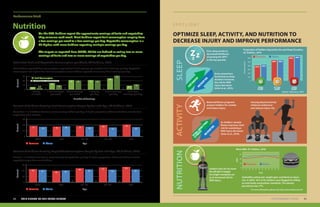 Nutrition
On the GAT, Soldiers report the approximate servings of fruits and vegetables
they consume each week. Most Soldiers report fruit consumption ranging from
a few servings per week to a few servings per day. Vegetable consumption is a
bit higher, with more Soldiers reporting multiple servings per day.
The targets as reported here (USDA, 2019c) are defined as eating two or more
servings of fruits and two or more servings of vegetables per day.
PERFORMANCE TRIAD 8180 2019 HEALTH OF THE FORCE REPORT
Performance Triad
Females
Females
Males
Males
Percent of Soldiers Meeting Fruit Consumption Target by Sex and Age, AC Soldiers, 2018
Percent of Soldiers Meeting Vegetable Consumption Target by Sex and Age, AC Soldiers, 2018
More than 1 in 3 Soldiers ate two or more servings of fruit per day. A higher proportion of female Soldiers met the fruit
target than male Soldiers.
Almost 1 in 2 Soldiers ate two or more servings of vegetables per day. A higher proportion of female Soldiers met the
vegetable target than male Soldiers.
Total <25 25–34 35–44 ≥45
0
20
40
60
46
40 42
49
44 45
52
44 45
54
PercentPercent
Age
Age
Total <25 25–34 35–44 ≥45
0
20
40
60
37 35 36 3734 34
40
32 33
42
60%
50%
40%
30%
20%
10%
0
41%
>8 hrs
SLEEP
5–7 hrs
SLEEP
<4 hrs
SLEEP
42%
54% 54%
64% 65%
PercentInjured
Poor sleep results in
decreased likelihood
of passing the APFT
in the top quartile.
Army researchers
found that as sleep
duration increases,
the risk for MSK
injury decreases
(Grier et al., 2019).
MSKINJURYRISK
SLEEPDURATION
SLEEP
Source: Grier et al., 2019
ACTIVITY
Varying physical activity
enhances endurance
and reduces injury risk.
MSKINJURYRISK
OPTIMALAEROBICFITNESS
&STRENGTH
As Soldiers’ aerobic
fitness improves, their
risk for sustaining a
MSK injury decreases
(Grier et al., 2019).
Balanced fitness programs
prepare Soldiers for combat
and reduce injury.
Unhealthy eating and weight gain contribute to injury
risk. In 2018, 10% of AC Soldiers were flagged for failing
to meet body composition standards. The obesity
prevalence was 17%.
Soldiers who do not meet
the AR 600-9 weight
for height standards are
at an increased risk for
MSK injury.NUTRITION
18 22 26 30 34 38 42 46 50 54 58 62
0
10
20
BMI
AGE
30
For more information, please visit: https://p3.amedd.army.mil
OPTIMIZE SLEEP, ACTIVITY, AND NUTRITION TO
DECREASE INJURY AND IMPROVE PERFORMANCE
S P O T L I G H T
Females
Females
Males
Males
Estimated Fruit and Vegetable Consumption per Week, AC Soldiers, 2018
Most Soldiers reported fruit consumption ranging from 3 to 6 servings per week to 2 to 3 servings per day. Vegetable
consumption was higher than fruit consumption; more Soldiers reported consuming 2 to 3 servings per day.
Percent
Number of Servings
Rarely
or never
1 or 2 servings
per week
3 to 6 servings
per week
1 serving
per day
2 to 3 servings
per day
4 or more
servings per day
0
10
20
30
6.0
3.5
15
22 22
26
8.710
21 21
32
12
Fruit Consumption
Vegetable Consumption
AR600-9WEIGHTFORHEIGHT
STANDARDS
Proportion of Soldiers Injured by Sex and Sleep Duration,
AC Soldiers, 2018
Mean BMI, AC Soldiers, 2018
 