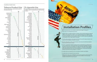 Installation Profiles
____________________________
____________________________
____________________________
____________________________
____________________________
____________________________
____________________________
____________________________
____________________________
____________________________
____________________________
____________________________
____________________________
____________________________
____________________________
____________________________
____________________________
____________________________
____________________________
____________________________
88 2019 HEALTH OF THE FORCE REPORT
Installation Health Index
E-cigarette Use
E-cigaretteUse,adjustedaverage(andrange)forthe40-installationspresented,
2018(Note:E-cigaretteuseisnotincorporatedintotheinstallationhealthindex
calculations)
Tobacco Product Use
TobaccoUse,excludinge-cigarettes,adjustedaverage(andrange)forthe
40-installationspresented,2018
Fort Benning
Fort Rucker
Fort Jackson
USAGWest Point
Fort Leavenworth
JB San Antonio
Fort LeonardWood
Fort Belvoir
JB Elmendorf-Richardson
Fort Bragg
Fort Polk
Fort Knox
Fort Campbell
Hawaii
Fort Drum
FortWainwright
Fort Irwin
Fort Lee
Fort Stewart
Fort Bliss
Fort Carson
Fort Riley
Presidio of Monterey
JB Langley-Eustis
Fort Hood
Fort Sill
Fort Gordon
Fort Huachuca
Fort Meade
JB Myer-Henderson Hall
USAGWest Point
JB San Antonio
Fort Meade
Fort Rucker
Presidio of Monterey
Fort Gordon
Fort Belvoir
Hawaii
Fort Huachuca
Fort Lee
JB Myer-Henderson Hall
Fort Jackson
JB Langley-Eustis
Fort Leavenworth
Fort Knox
Fort LeonardWood
Fort Benning
Fort Bragg
Fort Bliss
JB Elmendorf-Richardson
Fort Hood
Fort Drum
Fort Stewart
Fort Campbell
Fort Irwin
Fort Carson
Fort Riley
FortWainwright
Fort Sill
Fort Polk
____________________________
____________________________
____________________________
____________________________
____________________________
____________________________
____________________________
____________________________
____________________________
____________________________
____________________________
____________________________
____________________________
____________________________
____________________________
____________________________
____________________________
____________________________
____________________________
____________________________
____________________________
____________________________
____________________________
____________________________
____________________________
____________________________
____________________________
____________________________
____________________________
____________________________
____________________________
____________________________
____________________________
____________________________
____________________________
____________________________
____________________________
____________________________
____________________________
____________________________
____________________________
____________________________
____________________________
____________________________
____________________________
____________________________
____________________________
____________________________
____________________________
____________________________
____________________________
____________________________
____________________________
____________________________
____________________________
____________________________
____________________________
____________________________
____________________________
____________________________
USAGVicenza
USAG Stuttgart
USAG Bavaria
USAGWiesbaden
Japan
USAG Rheinland-Pfalz
USAG Red Cloud
USAGYongsan
USAG Daegu
USAG Humphreys
USAG Daegu
Japan
USAG Stuttgart
USAGYongsan
USAG Rheinland-Pfalz
USAGWiesbaden
USAG Humphreys
USAGVicenza
USAG Red Cloud
USAG Bavaria
3.3%15% 11%31%
ArmyAverage
ArmyAverage
INSTALLATION PROFILES 89
1. Crude values are not adjusted by age and sex.
2. Adjusted values are weighted averages of crude age- and sex-specific frequencies, where the
weights are the proportions of Soldiers in the corresponding age and sex categories of the
2015 Army AC population. By using a common adjustment standard such as this, we are able
to make valid comparisons across installations because it controls for age and sex differences
in the population which might influence crude rates.
3. The Army values represent crude values for the entire Army, and the ranges represent crude
values for the 40 installations included in the report.
4.EHI color coding (green, amber, and red) indicates metric status at the affected installation.
Green denotes the desired condition.
5. The IHI is a standardized weighted average of scores corresponding to six medical metrics
and an air quality metric. The percentile reflects the approximate probability of having an
IHI equal to or lower than the installation’s IHI. Higher percentiles reflect better installation
health. Green indicates better than the Army average by 1 or more SD; no color added (i.e.,
gray) indicates about the same as the Army average (between -0.9 SD and 0.9 SD); amber
indicates worse than the Army average by 1 or more SD.
6. Air quality status was imputed from the surrounding Air Quality Control Region.
7. Air quality status was imputed from prior year data.
* Medical metric values were not displayed if <20 cases were reported or when the reporting
compliance was estimated to be <50%. However, every installation met the reporting
compliance threshold for the reporting year.
U.S. Army photo
The below footnotes pertain to the installation profiles found on pages 91 through 137.
7.1%25%
 
