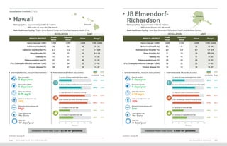 INSTALLATION PROFILES 115114 2019 HEALTH OF THE FORCE REPORT
JB Elmendorf-
RichardsonDemographics: Approximately 4,700 AC Soldiers
	 88% under 35 years old, 9% female
Main Healthcare Facility: Joint Base Elmendorf-Richardson Health and Wellness Center
Footnotes: See page 89. Footnotes: See page 89.
Alaska
INSTALLATION ARMY
MEDICAL METRICS
Crude
Value1
Adjusted
Value2 Value Range3
Injury (rate per 1,000) 1,600 1,754 1,670 1,195–3,043
Behavioral health (%) 9.5 11 16 10–24
Substance use disorder (%) 2.5 2.4 3.7 1.7–6.9
Sleep disorder (%) 11 14 14 8.0–24
Obesity (%) 14 15 17 11–25
Tobacco product use (%) 29 28 26 12–32
STIs: Chlamydia infection (rate per 1,000) 26 22 25 11–52
Chronic disease (%) 13 19 19 13–37
Installation Profiles U.S.
PERFORMANCE TRIAD MEASURES
Installation Army
ENVIRONMENTAL HEALTH INDICATORS4
0 days/year
Poor air quality:
20%
Solid waste diversion rate:
0 days/year
Poor water quality:
Low
Mosquito-borne disease risk:
0.58 mg/L
Water fluoridation:
No Data
Lyme disease risk:
0 days/year
Heat risk:
84%
2+ days per week of resistance training
91%
150+ minutes per week of aerobic activity
34%
2+ servings of fruits per day
45%
2+ servings of vegetables per day
38%
7+ hours of sleep (weeknight/duty night)
70%
7+ hours of sleep (weekend or non-duty night)
0 20 40 60 80 100
Percent
83%
90%
35%
44%
39%
73%
MEDICAL METRICS
Crude
Value1
Adjusted
Value2 Value Range3
Injury (rate per 1,000) 1,703 1,701 1,670 1,195–3,043
Behavioral health (%) 16 16 16 10–24
Substance use disorder (%) 3.3 3.3 3.7 1.7–6.9
Sleep disorder (%) 14 15 14 8.0–24
Obesity (%) 17 17 17 11–25
Tobacco product use (%) 21 21 26 12–32
STIs: Chlamydia infection (rate per 1,000) 35 34 25 11–52
Chronic disease (%) 20 21 19 13–37
Hawaii
Demographics: Approximately 21,000 AC Soldiers
	 78% under 35 years old, 18% female
Main Healthcare Facility: Tripler Army Medical Center and Schofield Barracks Health Clinic
Hawaii
INSTALLATION ARMY
PERFORMANCE TRIAD MEASURES
Installation Army
ENVIRONMENTAL HEALTH INDICATORS4
0 days/year
Poor air quality:
29%
Solid waste diversion rate:
0 days/year
Poor water quality:
High
Mosquito-borne disease risk:
0.70 mg/L
Water fluoridation:
No Data
Lyme disease risk:
17 days/year
Heat risk:
81% 83%
2+ days per week of resistance training
89% 90%
150+ minutes per week of aerobic activity
33% 35%
2+ servings of fruits per day
45% 44%
2+ servings of vegetables per day
39% 39%
7+ hours of sleep (weeknight/duty night)
69% 73%
7+ hours of sleep (weekend or non-duty night)
0 20 40 60 80 100
Percent
Installation Health Index Score5
: 0.3 (60–69th
percentile) Installation Health Index Score5
: 0.4 (60–69th
percentile)
 