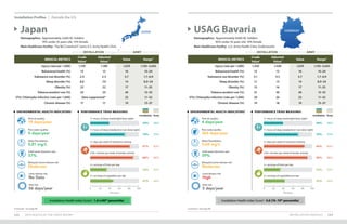 122 2019 HEALTH OF THE FORCE REPORT
Installation Profiles Outside the U.S.
INSTALLATION PROFILES 123
Footnotes: See page 89. Footnotes: See page 89.
MEDICAL METRICS
Crude
Value1
Adjusted
Value2 Value Range3
Injury (rate per 1,000) 1,195 1,189 1,670 1,195–3,043
Behavioral health (%) 13 13 16 10–24
Substance use disorder (%) 2.4 2.5 3.7 1.7–6.9
Sleep disorder (%) 8.0 7.9 14 8.0–24
Obesity (%) 23 22 17 11–25
Tobacco product use (%) 23 23 26 12–32
STIs: Chlamydia infection (rate per 1,000) Data suppressed* 25 11–52
Chronic disease (%) 17 17 19 13–37
Japan
Demographics: Approximately 2,600 AC Soldiers
	 74% under 35 years old, 13% female
Main Healthcare Facility: The BG Crawford F. Sams U.S. Army Health Clinic
INSTALLATION ARMY
JAPAN
PERFORMANCE TRIAD MEASURES
Installation Army
ENVIRONMENTAL HEALTH INDICATORS4
19 days/year
Poor air quality:
57%
Solid waste diversion rate:
0 days/year
Poor water quality:
Moderate
Mosquito-borne disease risk:
0.81 mg/L
Water fluoridation:
No Data
Lyme disease risk:
56 days/year
Heat risk:
81% 83%
2+ days per week of resistance training
88% 90%
150+ minutes per week of aerobic activity
33% 35%
2+ servings of fruits per day
47% 44%
2+ servings of vegetables per day
39% 39%
7+ hours of sleep (weeknight/duty night)
70% 73%
7+ hours of sleep (weekend or non-duty night)
0 20 40 60 80 100
Percent
Installation Health Index Score5
: 1.6 (≥90th
percentile)
USAG Bavaria
Demographics: Approximately 9,600 AC Soldiers
	 85% under 35 years old, 10% female
Main Healthcare Facility: U.S. Army Health Clinic Grafenwoehr
INSTALLATION ARMY
MEDICAL METRICS
Crude
Value1
Adjusted
Value2 Value Range3
Injury (rate per 1,000) 1,350 1,428 1,670 1,195–3,043
Behavioral health (%) 15 15 16 10–24
Substance use disorder (%) 5.1 4.5 3.7 1.7–6.9
Sleep disorder (%) 11 13 14 8.0–24
Obesity (%) 15 16 17 11–25
Tobacco product use (%) 31 30 26 12–32
STIs: Chlamydia infection (rate per 1,000) 29 26 25 11–52
Chronic disease (%) 14 18 19 13–37
GERMANY
PERFORMANCE TRIAD MEASURES
Installation Army
ENVIRONMENTAL HEALTH INDICATORS4
4 days/year
Poor air quality:
59%
Solid waste diversion rate:
365 days/year
Poor water quality:
Moderate
Mosquito-borne disease risk:
0.69 mg/L
Water fluoridation:
High
Lyme disease risk:
5 days/year
Heat risk:
84%
2+ days per week of resistance training
90%
150+ minutes per week of aerobic activity
33%
2+ servings of fruits per day
43%
2+ servings of vegetables per day
40%
7+ hours of sleep (weeknight/duty night)
70%
7+ hours of sleep (weekend or non-duty night)
0 20 40 60 80 100
Percent
83%
90%
35%
44%
39%
73%
Installation Health Index Score5
: 0.8 (70–79th
percentile)
 