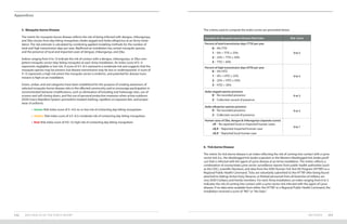 METHODS 153152 2019 HEALTH OF THE FORCE REPORT
Appendices
The criteria used to compute the index scores are presented below.
Variables for Mosquito-borne Disease Risk Index Risk Score
Percent of total transmission days (TTD) per year
0 – 0% TTD
1 – 0% < TTD ≤ 25%
2 – 25% < TTD ≤ 50%
3 – TTD > 50%
0 to 3
Percent of high transmission days (HTD) per year
0 – 0% HTD
1 – 0% < HTD ≤ 25%
2 – 25% < HTD ≤ 50%
3 – HTD > 50%
0 to 3
Aedes aegypti species presence
0 – No recorded presence
2 – Collection record of presence
0 or 2
Aedes albopictus species presence
0 – No recorded presence
2 – Collection record of presence
0 or 2
Human cases of Zika, dengue & chikungunya (separate scores)
+0 – No reported local or imported human cases
+0.5 – Reported imported human case
+0.5 – Reported local human case
0 to 1
6. Tick-borne Disease
The metric for tick-borne disease is an index reflecting the risk of coming into contact with a Lyme
vector tick (i.e., the blacklegged tick Ixodes scapularis or the Western blacklegged tick Ixodes pacifi-
cus) that is infected with the agent of Lyme disease at an Army installation. The metric reflects a
combination of county/state Lyme vector surveillance reports from public health authorities (such
as the CDC), scientific literature, and data from the DOD Human Tick Test Kit Program (HTTKP) or a
Regional Public Health Command. Ticks are voluntarily submitted to the HTTKP after being found
attached to (biting) Active Duty, Reserve, or Retired personnel from all branches of military ser-
vice; DOD Civilians; and Family members. For each Army installation, an index ranging from 0 to 5
indicates the risk of coming into contact with a Lyme vector tick infected with the agent of Lyme
disease. If no data were available from either the HTTKP or a Regional Public Health Command, the
installation received a score of “ND” or “No Data.”
5. Mosquito-borne Disease
The metric for mosquito-borne disease reflects the risk of being infected with dengue, chikungunya,
and Zika viruses from day-biting mosquitoes (Aedes aegypti and Aedes albopictus) at an Army instal-
lation. The risk estimate is calculated by combining applied modeling methods for the number of
total and high transmission days per year, likelihood an installation has certain mosquito species,
and the presence of local and imported cases of dengue, chikungunya, and Zika.
Indices ranging from 0 to 13 indicate the risk of contact with a dengue, chikungunya, or Zika-com-
petent mosquito vector (day-biting mosquito) at each Army installation. An index score of 0–4
represents negligible or low risk. A score of 4.5–8.5 represents a moderate risk and suggests that the
mosquito species may be present, but disease transmission may be low or underreported. A score of
9–13 represents a high risk where the mosquito vector is endemic, and potential for disease trans-
mission is high on an installation.
Green, amber, and red categories have been established for the purpose of creating awareness of
selected mosquito-borne disease risks in the affected community and to encourage participation in
recommended behavior modifications, such as elimination of breeding and harborage sites, use of
screens and self-closing doors, and the use of personal protective measures when active outdoors
(DOD Insect Repellent System: permethrin-treated clothing, repellent on exposed skin, and proper
wear of uniform).
•	 Green: Risk index score of 0–4.0; no or low risk of contacting day-biting mosquitoes
•	 Amber: Risk index score of 4.5–8.5; moderate risk of contacting day-biting mosquitoes
•	 Red: Risk index score of 9.0–13; high risk of contacting day-biting mosquitoes
 