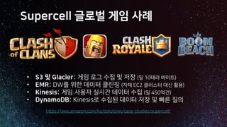 3 :
• D KE c a h i
• / d e - k
• D W c () C
• .5 5 K c a
4 0 0 0 : 1: : : 5: 10 25 1
 