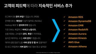 © 2019, Amazon Web Services, Inc. or its affiliates. All rights reserved.
W DE M
( Q ) G KE T ! )
o ) ? a S ! .
3 L G A pC
)2? Nd R B D
) ? G a
B ? R M G pC
B H ! a M S a
Q M W
ü
ü
ü
ü .
ü
ü
ü ,
ü
 