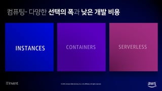 © 2018, Amazon Web Services, Inc. or its affiliates. All rights reserved.
INSTANCES
 