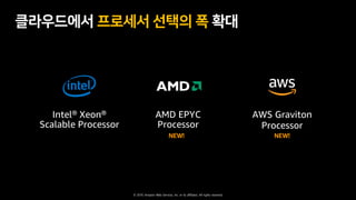 © 2019, Amazon Web Services, Inc. or its affiliates. All rights reserved.
 