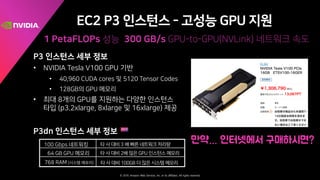 © 2019, Amazon Web Services, Inc. or its affiliates. All rights reserved.
/
• 6 424 9 GB 37
• ) . 1 2 D G 9 CGD 1D G
• 30d 37 V T
• Id 37 b M N r e n
( B A B A B A g
13
2 0 - - ( )
3 G pal
) 30 37 V T
, 8 5 o V T
( R pa T
Uc 37 e n V T
30 P Uc o V T
NEW
 