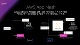 N E W !
Microservice A
Microservice B
Microservice C
Microservice A
Microservice B
Microservice C
Microservice C
Microservice C
Before After
 