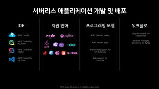 © 2019, Amazon Web Services, Inc. or its affiliates. All rights reserved.
AWS Cloud9
AWS Toolkit for
PyCharm
AWS Toolkit for
IntelliJ
AWS Toolkit for
VS Code
AWS Lambda layers
AWS Nested apps
Websocket support for
API Gateway
ALB support for
Lambda
Step Functions API
Connectors
Amazon Managed
Streaming for Kafka
 