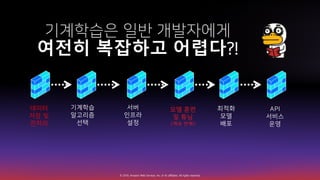 © 2019, Amazon Web Services, Inc. or its affiliates. All rights reserved.
A
(
I
P
)
여전히 복잡하고 어렵다?!
 