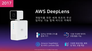 © 2019, Amazon Web Services, Inc. or its affiliates. All rights reserved.
I S b M
e d
,I
e
A g U a
N L LC a
P
LC k
1 1
N 0 W
 