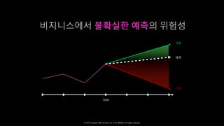 © 2019, Amazon Web Services, Inc. or its affiliates. All rights reserved.
비지니스에서 불확실한 예측의 위험성
TIME
매출
예측
매출
 