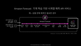 © 2019, Amazon Web Services, Inc. or its affiliates. All rights reserved.
과거 데이터 셋
상품, 공급망
정보, 매출 등
맞춤형 예측
API 제공
데이터
조사
특성
파악
8개 알고리즘
중 선택
하이퍼파라미터
선택
모델
호스팅
데이터
로딩
모델
학습
모델
최적화
관련 데이터 셋
날씨, 특가, 상품
정보 등
Amazon Forecast
Amazon Forecast: 기계 학습 기반 시계열 예측 API 서비스
예 – 상품 판매 예측이 필요한 경우
A m a z o n F o r e c a s t 에 의 한 매 니 지 드 서 비 스 운 영
 