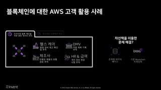 © 2018, Amazon Web Services, Inc. or its affiliates. All rights reserved.
분산화된 트랜잭션 처리2

DMV
차량 제목 기록
추적
제조사
반품된 제품의 유통
경로 추적
HR & 급여
개인 정보 변경
사항 추적
헬스 케어
병원 장비 재고 확인
및 추적
관계형 데이터
베이스
기존 Blockchain
프레임웍
프라이빗 블록 체인을
위한 원장 데이터 관리
1
 