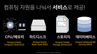 © 2019, Amazon Web Services, Inc. or its affiliates. All rights reserved.
/
)3
3 )
)3
3 2 )
3 3 3 (
(
!
 