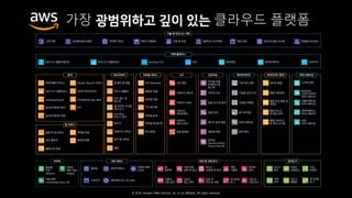 © 2019, Amazon Web Services, Inc. or its affiliates. All rights reserved.
가장 클라우드 플랫폼
 
