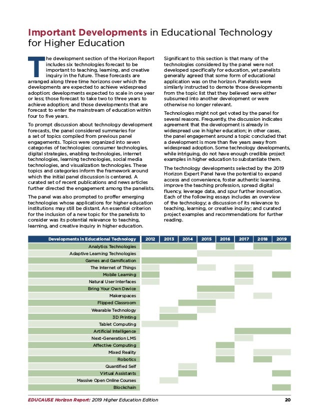 EDUCAUSE Horizon Report 2019 Higher Education Edition