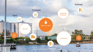 5
Zeker van water
Deminwater
INDUSTRIE
Hergebruik
(lokaal)
Stoom
RESIDENTIEEL
DRINKWATER
BEDRIJVEN
Drinkwater
Proceswater
Hergebruik
(lokaal)
Drinkwater
 