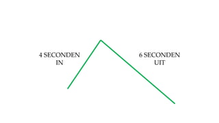 4 SECONDEN
IN
6 SECONDEN
UIT
 