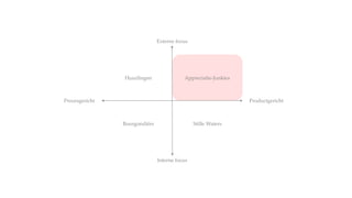 Externe focus
Interne focus
Procesgericht Productgericht
Bourgondiërs Stille Waters
Huurlingen Appreciatie-Junkies
 