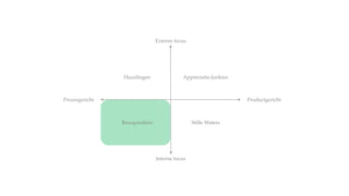 Externe focus
Interne focus
Procesgericht Productgericht
Bourgondiërs Stille Waters
Huurlingen Appreciatie-Junkies
 