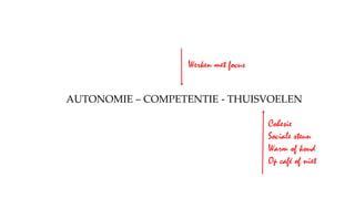 AUTONOMIE – COMPETENTIE - THUISVOELEN
Cohesie
Sociale steun
Warm of koud
Op café of niet
Werken met focus
 