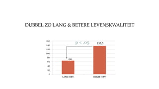 DUBBEL ZO LANG & BETERE LEVENSKWALITEIT
133,5
64
 