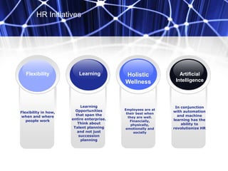 Employees are at
their best when
they are well.
Financially,
physically,
emotionally and
socially
Learning
Opportunities
that span the
entire enterprise.
Think about
Talent planning
and not just
succession
planning
Flexibility in how,
when and where
people work
In conjunction
with automation
and machine
learning has the
ability to
revolutionize HR
Flexibility Artificial
Intelligence
Learning Holistic
Wellness
HR Initiatives
 