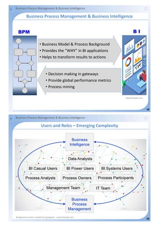 Business Process Management and Business Intelligence | PDF