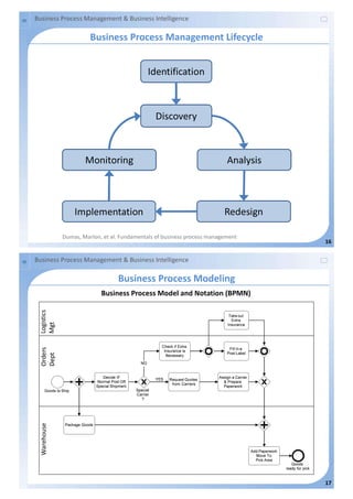 Business Process Management and Business Intelligence | PDF