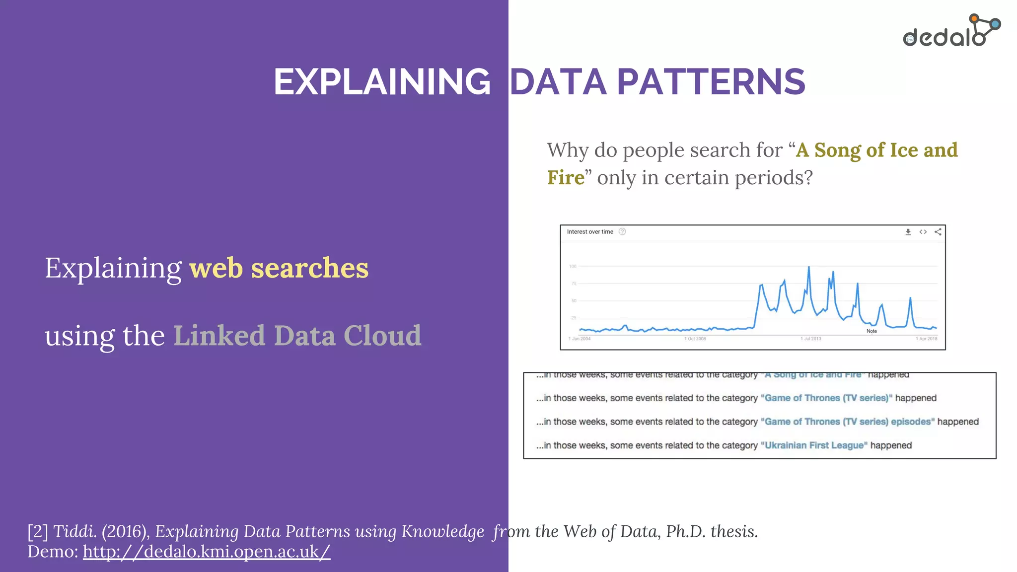 [2] Tiddi. (2016), Explaining Data Patterns using Knowledge from the Web of Data, Ph.D. thesis.
Demo: http://dedalo.kmi.open.ac.uk/
Explaining web searches
using the Linked Data Cloud
Why do people search for “A Song of Ice and
Fire” only in certain periods?
EXPLAINING DATA PATTERNS
 