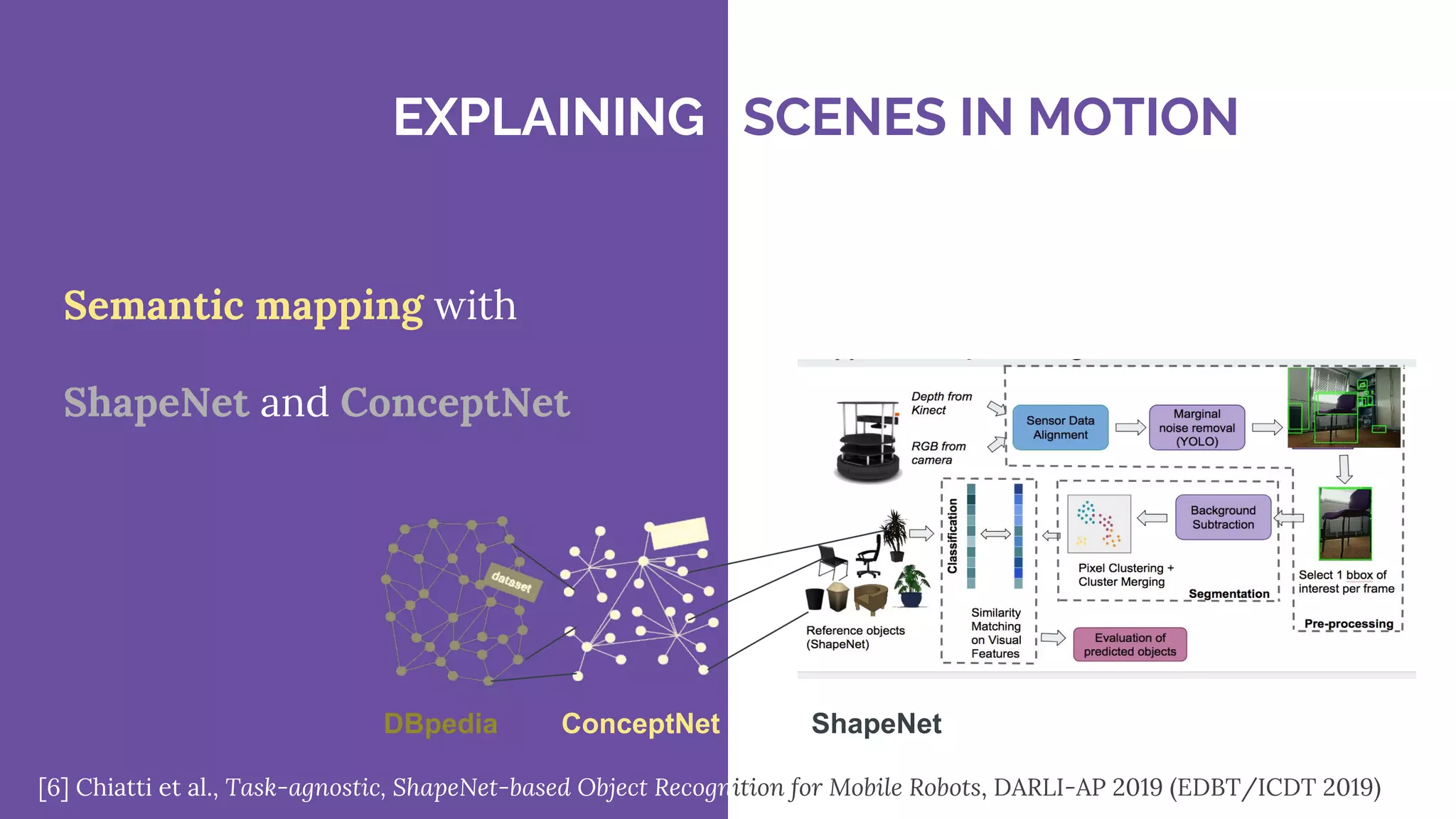 Semantic mapping with
ShapeNet and ConceptNet
DBpedia ConceptNet ShapeNet
EXPLAINING SCENES IN MOTION
[6] Chiatti et al., Task-agnostic, ShapeNet-based Object Recognition for Mobile Robots, DARLI-AP 2019 (EDBT/ICDT 2019)
 