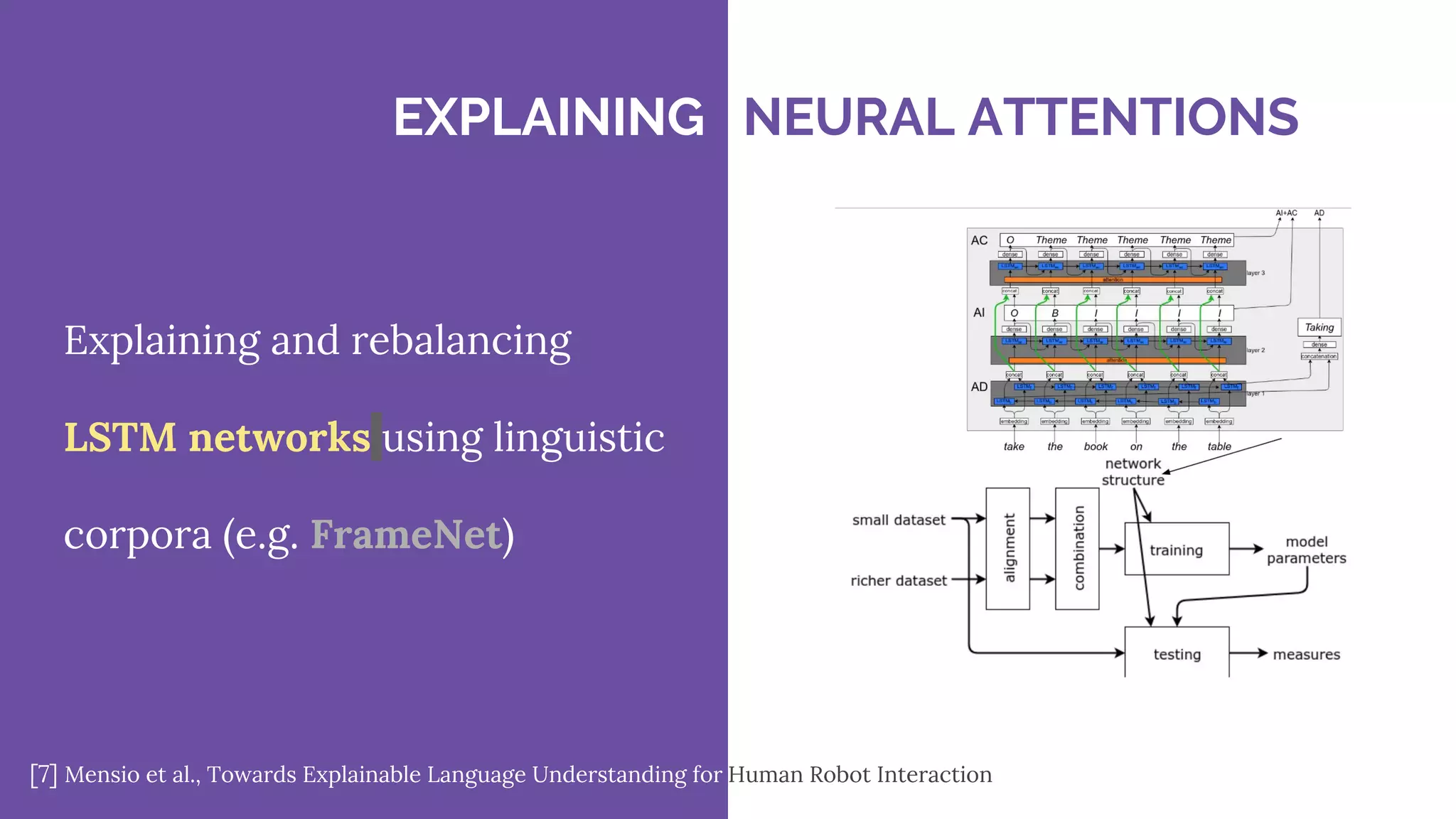 Explaining and rebalancing
LSTM networks using linguistic
corpora (e.g. FrameNet)
[7] Mensio et al., Towards Explainable Language Understanding for Human Robot Interaction
EXPLAINING NEURAL ATTENTIONS
 