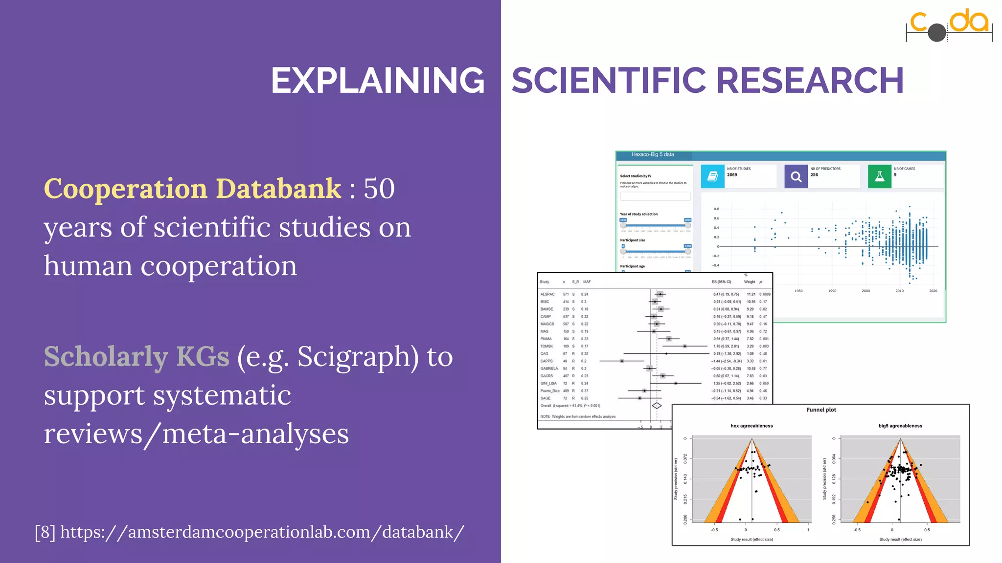 Cooperation Databank : 50
years of scientific studies on
human cooperation
Scholarly KGs (e.g. Scigraph) to
support systematic
reviews/meta-analyses
[8] https://amsterdamcooperationlab.com/databank/
EXPLAINING SCIENTIFIC RESEARCH
 