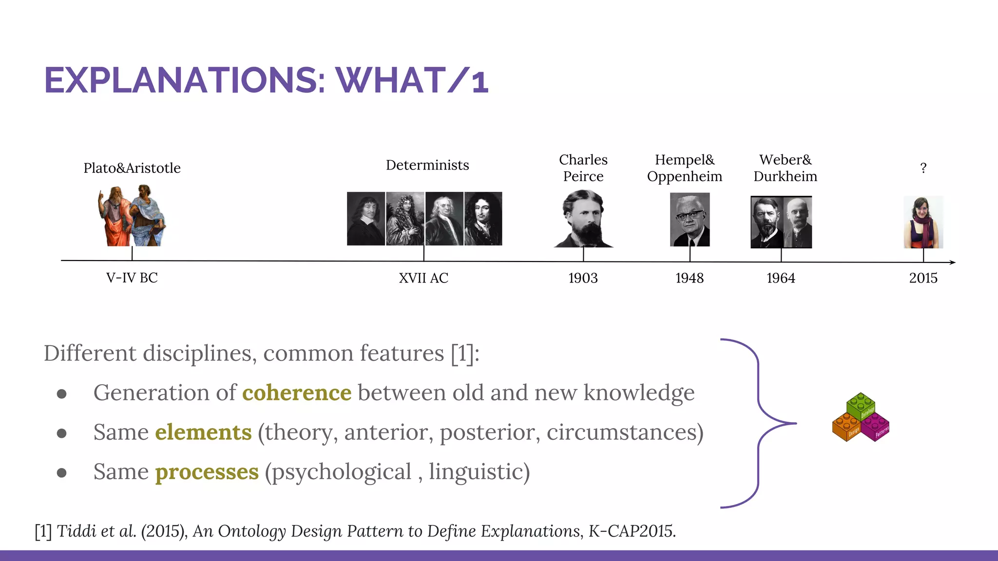 Different disciplines, common features [1]:
● Generation of coherence between old and new knowledge
● Same elements (theory, anterior, posterior, circumstances)
● Same processes (psychological , linguistic)
[1] Tiddi et al. (2015), An Ontology Design Pattern to Define Explanations, K-CAP2015.
Determinists Hempel&
Oppenheim
Weber&
Durkheim
Charles
Peirce
EXPLANATIONS: WHAT/1
V-IV BC
Plato&Aristotle
XVII AC 1948 19641903 2015
?
 