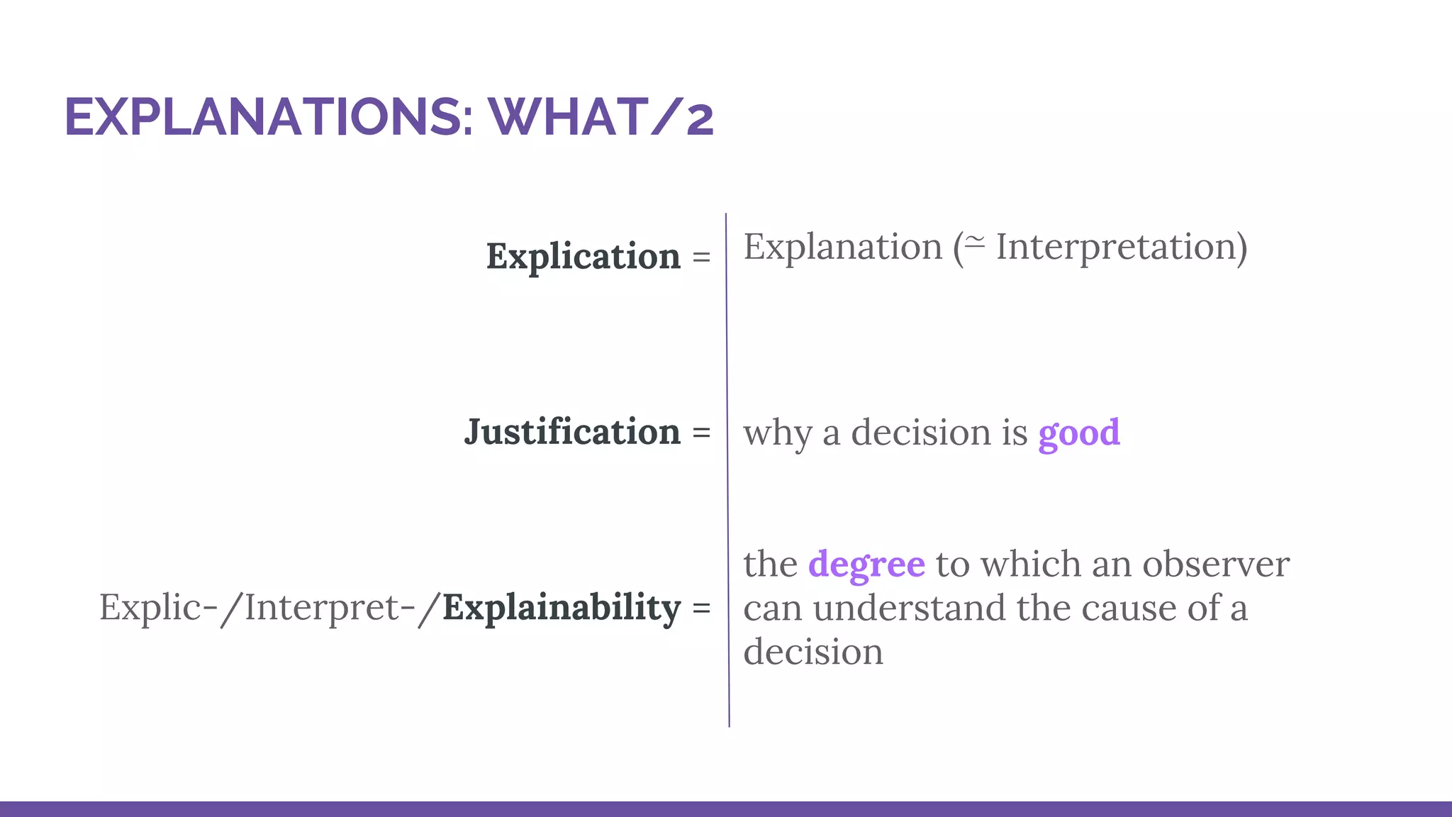 Explication =
Justification =
Explic-/Interpret-/Explainability =
EXPLANATIONS: WHAT/2
Explanation (⋍ Interpretation)
why a decision is good
the degree to which an observer
can understand the cause of a
decision
 