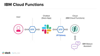 IBM Cloud Functions
HTTP
User
Cloud
(IBM Cloud Functions)
Chatbot
(Slack App)
HTTP
API Gateway
IBM Watson
Assistant
@girlie_mac
 