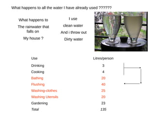 What happens to all the water I have already used ??????
Use Litres/person
Drinking 3
Cooking 4
Bathing 20
Flushing 40
Washing-clothes 25
Washing Utensils 20
Gardening 23
Total 135
I use
clean water
And i throw out
Dirty water
What happens to
The rainwater that
falls on
My house ?
 