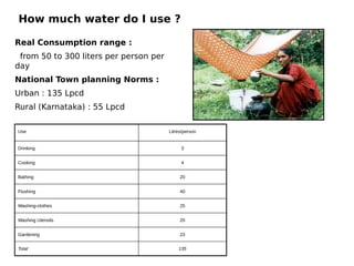 How much water do I use ?
Use Litres/person
Drinking 3
Cooking 4
Bathing 20
Flushing 40
Washing-clothes 25
Washing Utensils 20
Gardening 23
Total 135
Real Consumption range :
from 50 to 300 liters per person per
day
National Town planning Norms :
Urban : 135 Lpcd
Rural (Karnataka) : 55 Lpcd
 