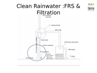 Clean Rainwater :FRS &
Filtration
 